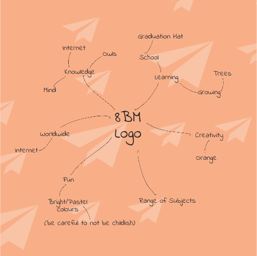 8 Billion Minds Mind-maps